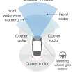 Honda aiming for zero traffic collision fatalities – Honda Sensing 360 to reach all major markets by 2030