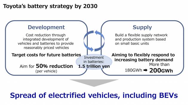 Toyota on achieving carbon neutrality – development of hybrids first; BEVs, battery production to follow