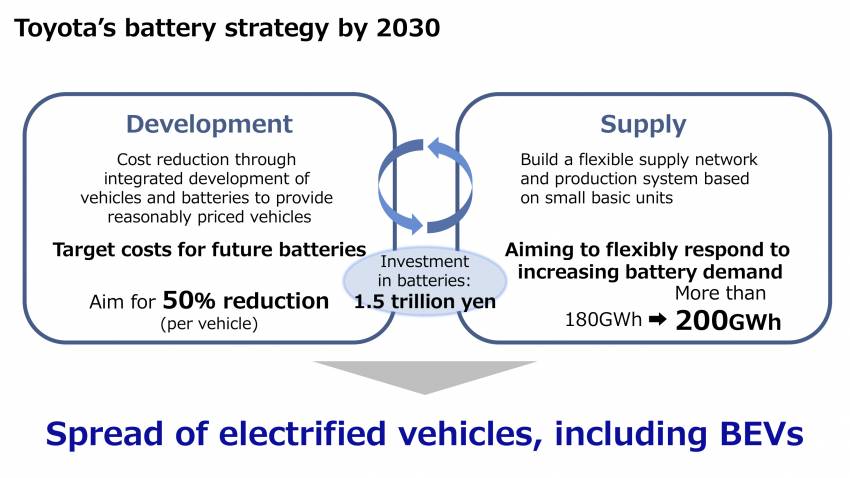 Toyota on achieving carbon neutrality – development of hybrids first; BEVs, battery production to follow 1358784