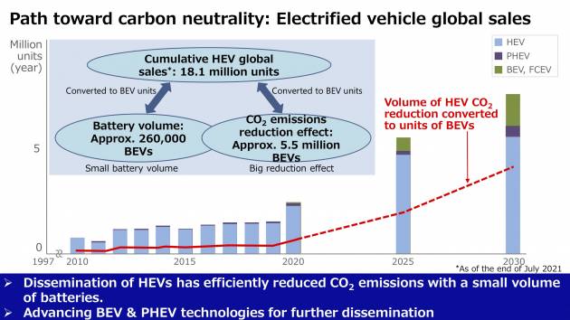 Perodua: Hybrids more eco-friendly than EVs in M’sia