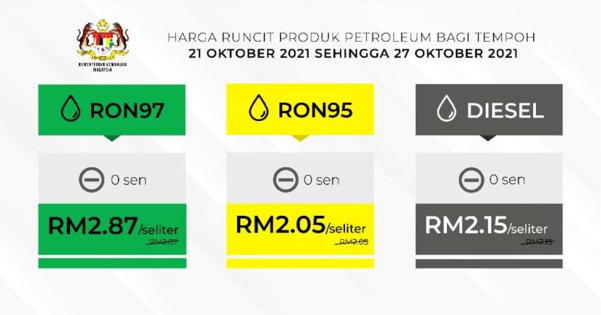 Harga minyak 21-27 Oktober – semuanya kekal Image #1362853
