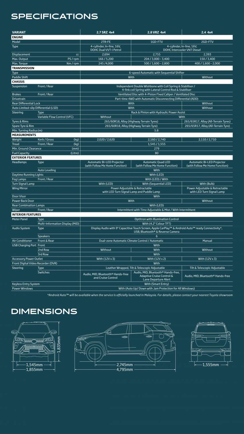 2021 Toyota Fortuner updated in Malaysia – 2.4 AT 4×4 now offered nationwide; revised kit list; from RM169k 1371906