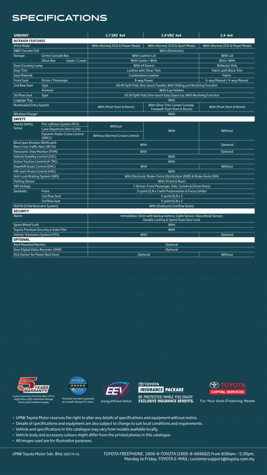 2021 Toyota Fortuner updated in Malaysia – 2.4 AT 4×4 now offered nationwide; revised kit list; from RM169k 1371907