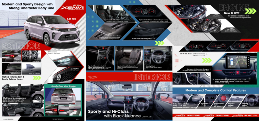 Daihatsu Xenia 2022 dilancar di Indonesia – kembar Avanza dengan harga lebih murah, pakej ASA 1375852