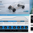 2022 Honda HR-V e:HEV hybrid launched in Thailand – 25.6 km/l, Honda Sensing, from RM126k to RM151k