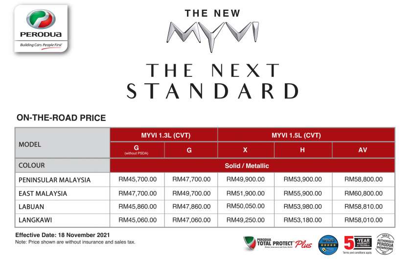 2022 Perodua Myvi facelift launched – RM46k-RM59k, D-CVT, ASA 3.0, ACC, 5% better FC, 20% faster 0-100 Image #1378411