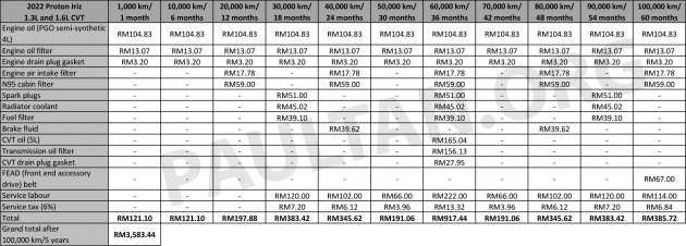 2022 Perodua Myvi CVT facelift maintenance costs – cheaper than previous 4AT, Ativa and Proton Iriz