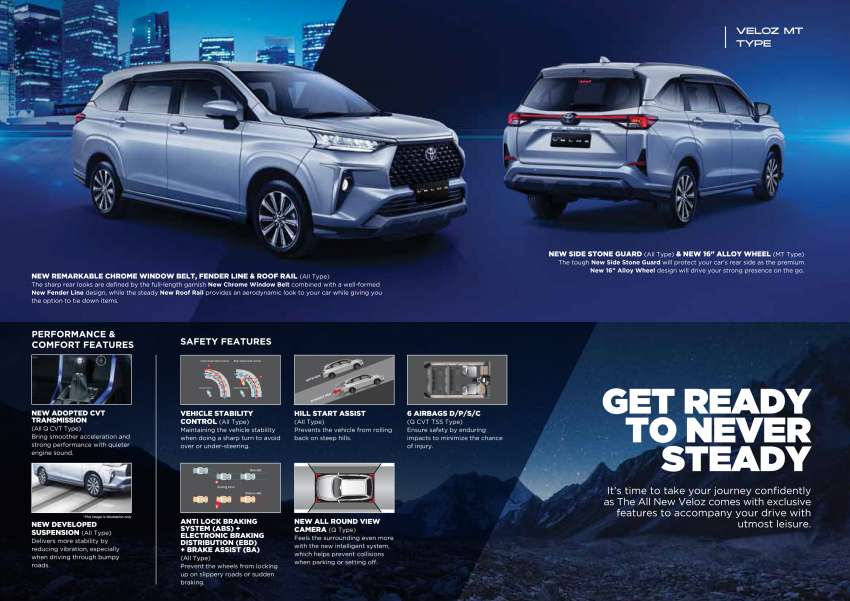 2022 Toyota Avanza, Veloz launched in Indonesia – DNGA platform; Toyota Safety Sense; priced fr RM60k Image #1375462