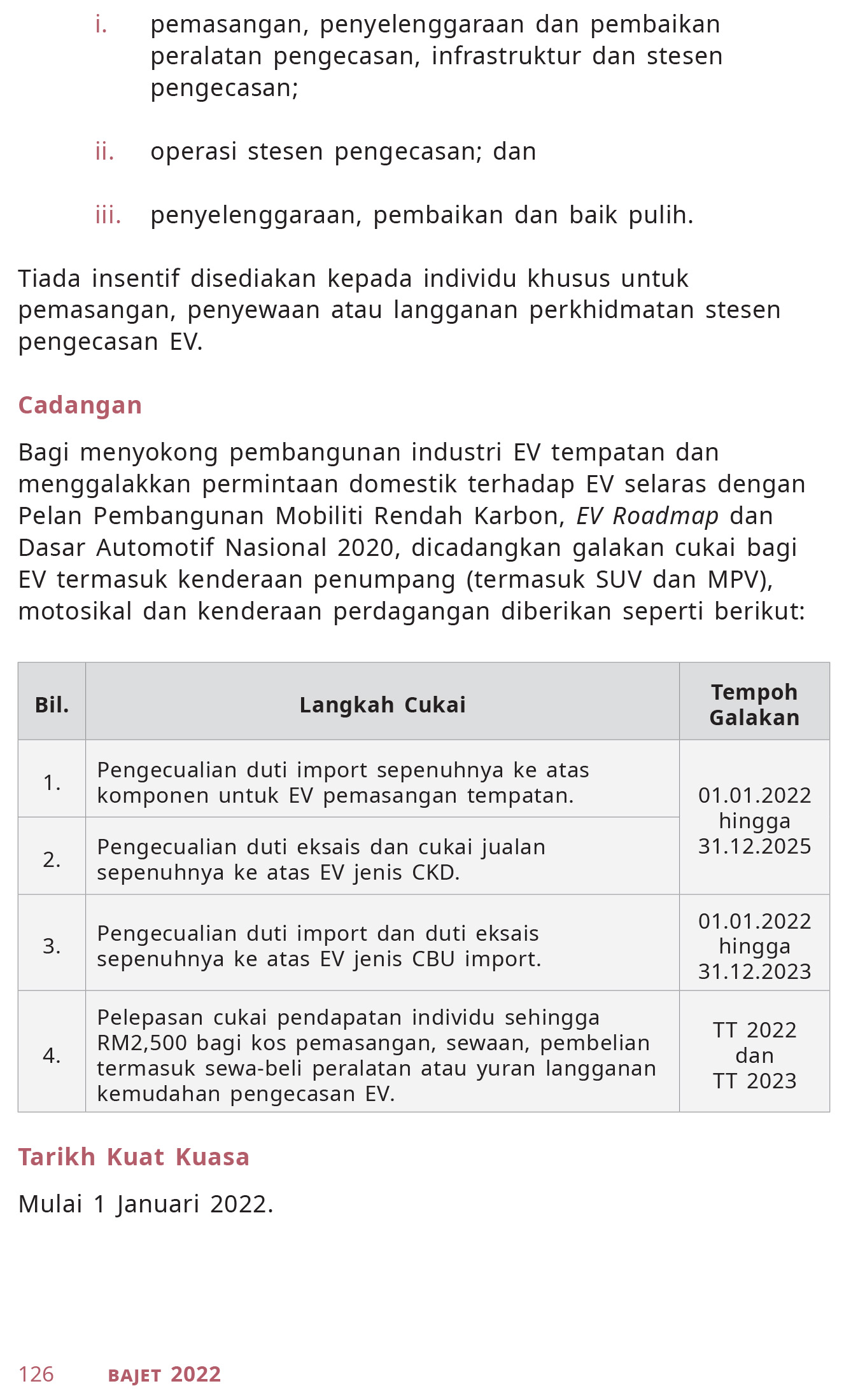 Budget 2022 Malaisie Exonération de la taxe sur l'industrie des VE-2