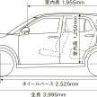 Daihatsu Rocky e-Smart Hybrid dipanggil balik ekoran isu ECU –  3,421 unit terlibat untuk diprogram semula