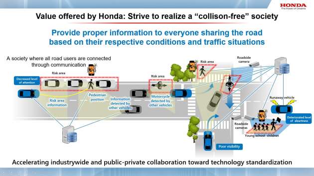 Honda aiming for zero traffic collision fatalities – Honda Sensing 360 to reach all major markets by 2030