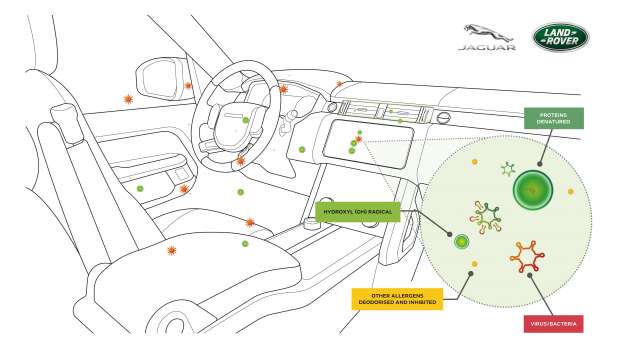 Range Rover 2022 diberikan sistem Cabin Air Purification Pro untuk pelindungan dari virus Covid-19