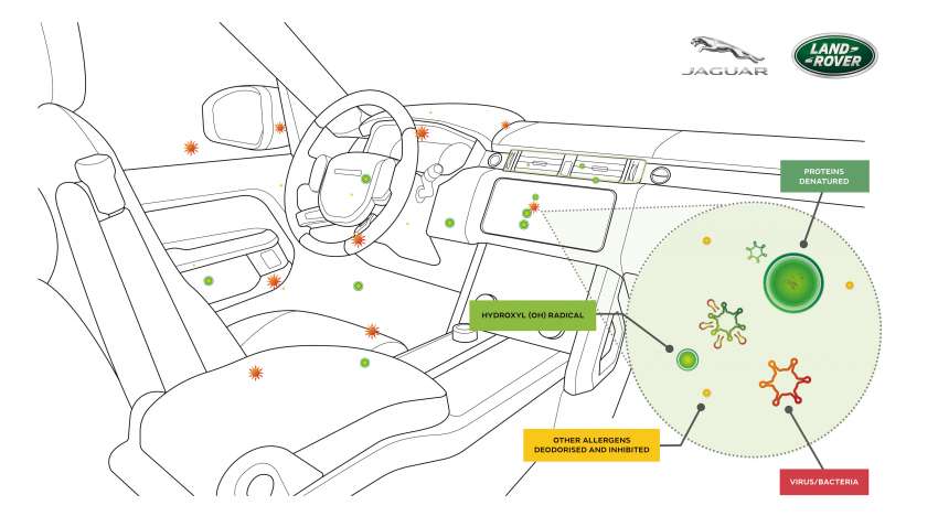 Range Rover 2022 diberikan sistem Cabin Air Purification Pro untuk pelindungan dari virus Covid-19 Image #1373284