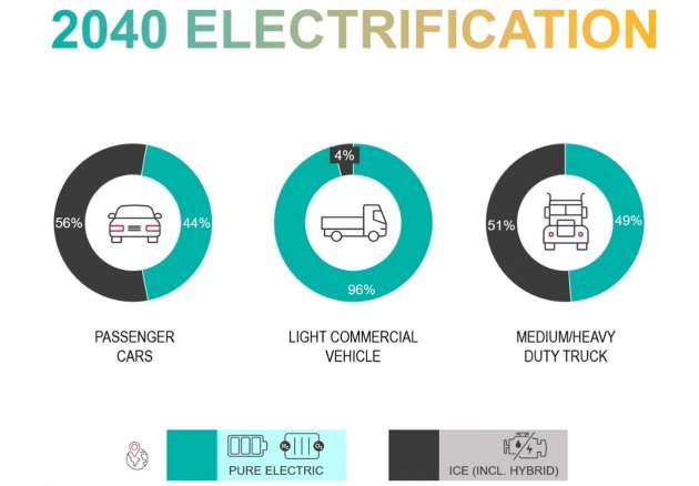 Petronas iona new electric vehicle fluids launched – designed for OEM first-fill, greater efficiency touted