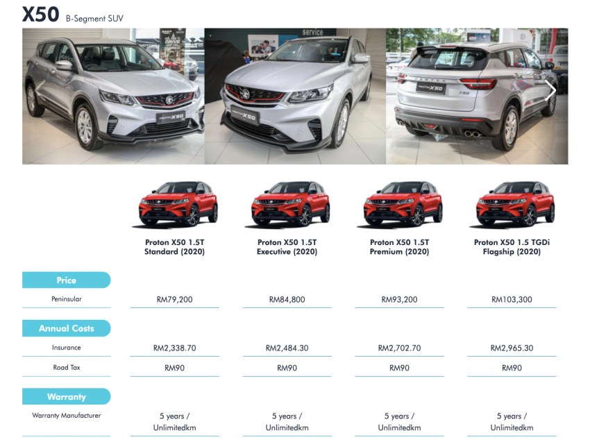 Proton PJ launches new website – schedule home test drive, book online, arrange home delivery and more Image #1379135