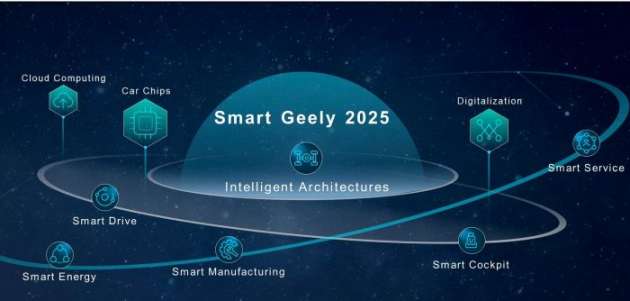 Smart Geely 25 strategy revealed – more than 25 new smart cars, to target 3.65 million unit sales by 2025