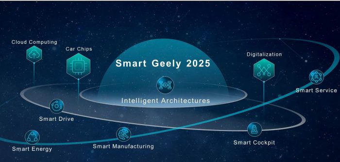 Smart Geely 25 strategy revealed – more than 25 new smart cars, to target 3.65 million unit sales by 2025 Image #1373538