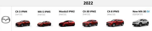 Mazda CX-3 to be updated in Malaysia in January 2022 – MX-5, Mazda 3 and CX-30 in February; CX-8 in May
