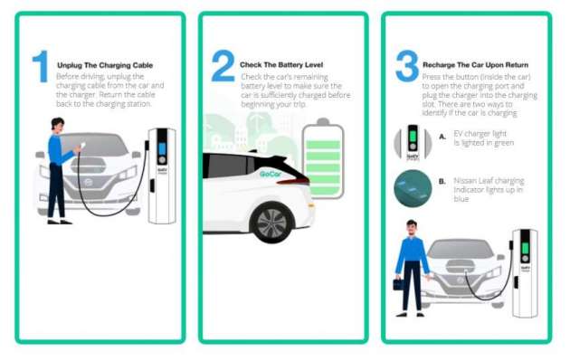 GoCar perkenalkan program GoEV di M’sia — 25 unit Nissan Leaf tersedia untuk fasa ujian penggunaan