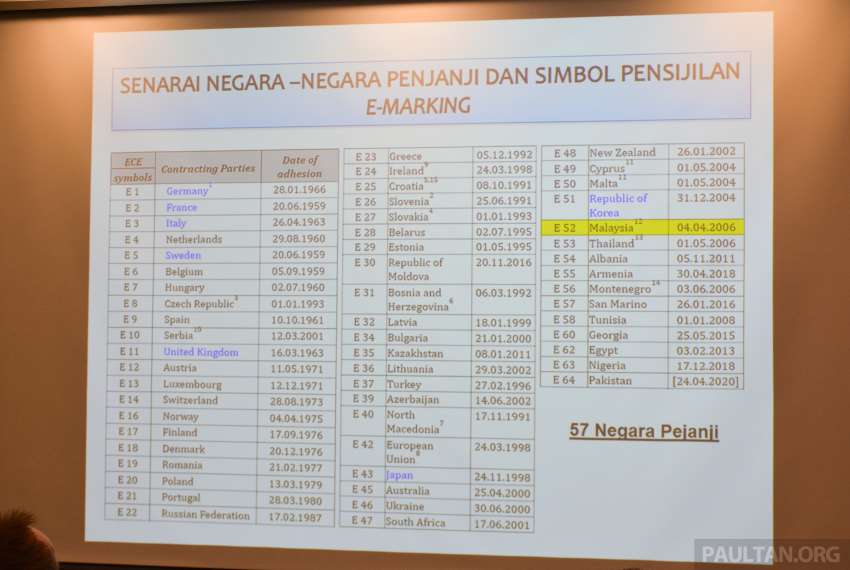 JPJ dedah proses homologasi sebenar bagi peroleh VTA – pastikan M’sia terima model selamat, berkualiti 1393928