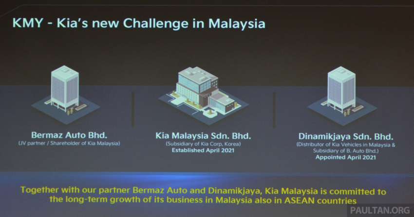 Kia Sorento, Carnival CKD coming to Malaysia in 2022, Sportage, Niro CKD in 2023; hybrid, PHEV, EV too! 1390417