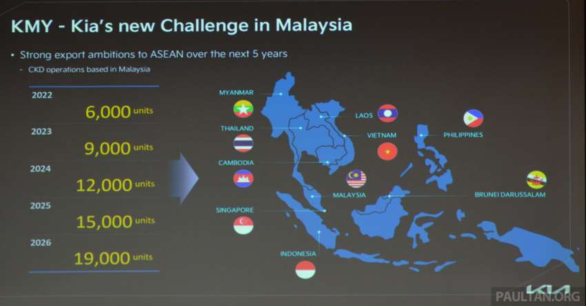 Kia Sorento, Carnival CKD coming to Malaysia in 2022, Sportage, Niro CKD in 2023; hybrid, PHEV, EV too! 1390418