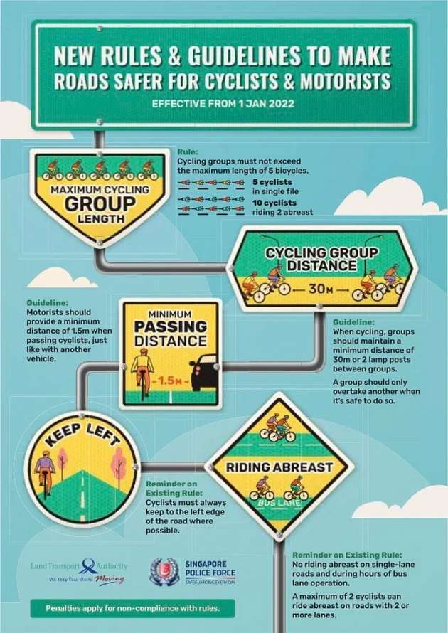 Singapore LTA New Rules For Cyclists In Force Jan 2022 Paultan