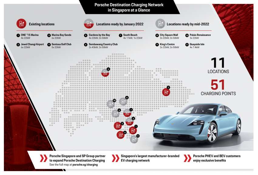 Porsche announces largest auto-branded charging network in Singapore – 51 new chargers by mid-2022 1394870