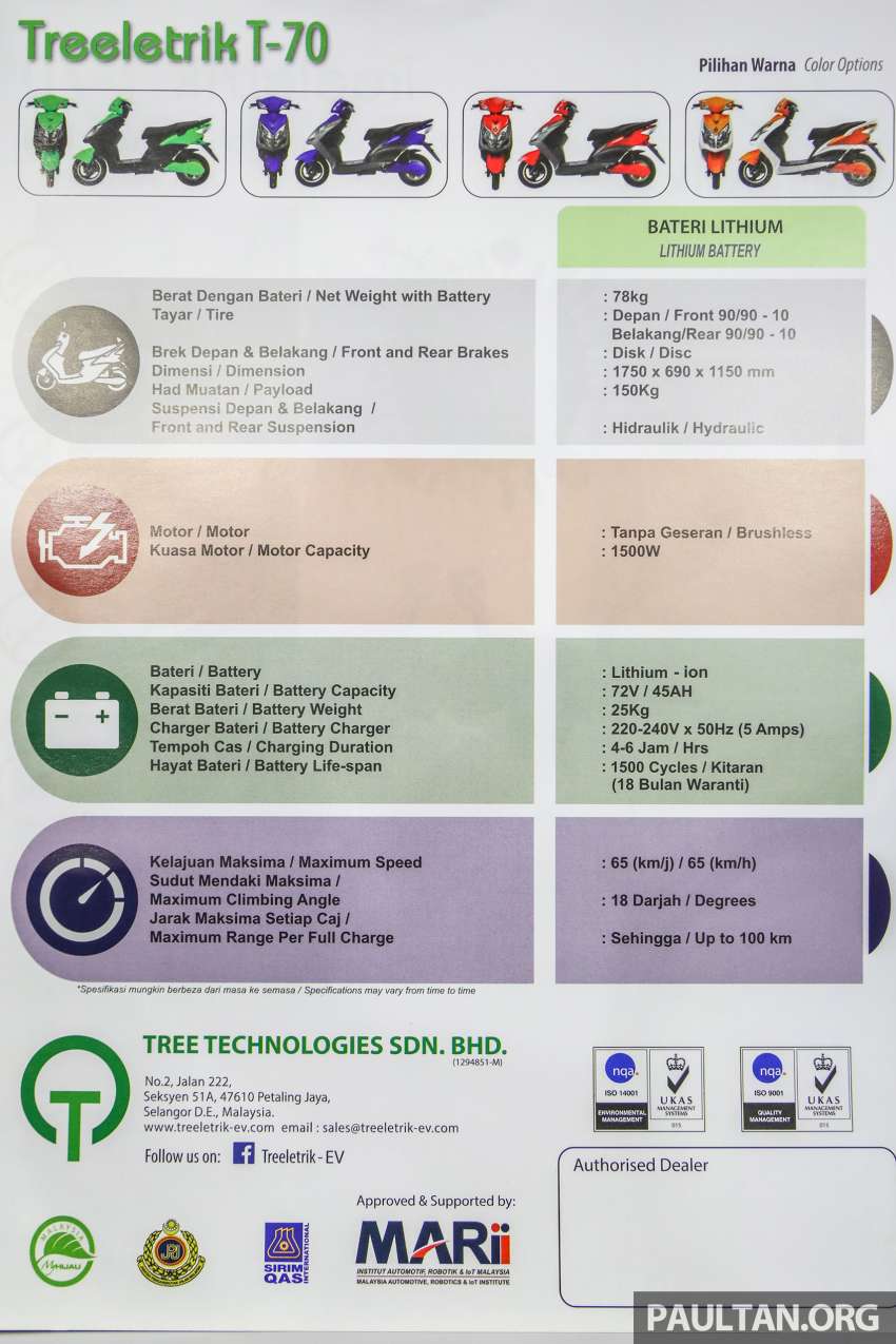 Treeletrik T-70 diberi kemaskini untuk 2021 — RM8,347 1388785