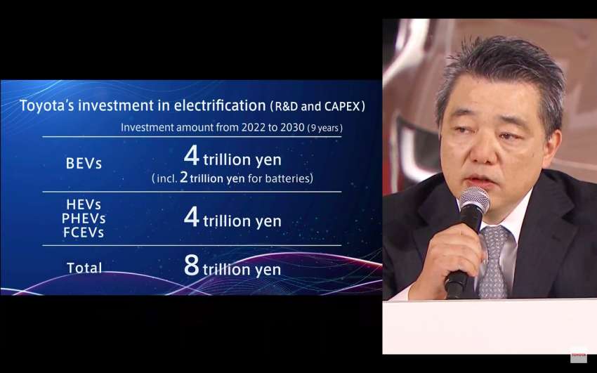 Toyota unveils 16 EVs to accelerate carbon neutrality – RM298 billion investment, 3.5 million EV sales by 2030 1391651