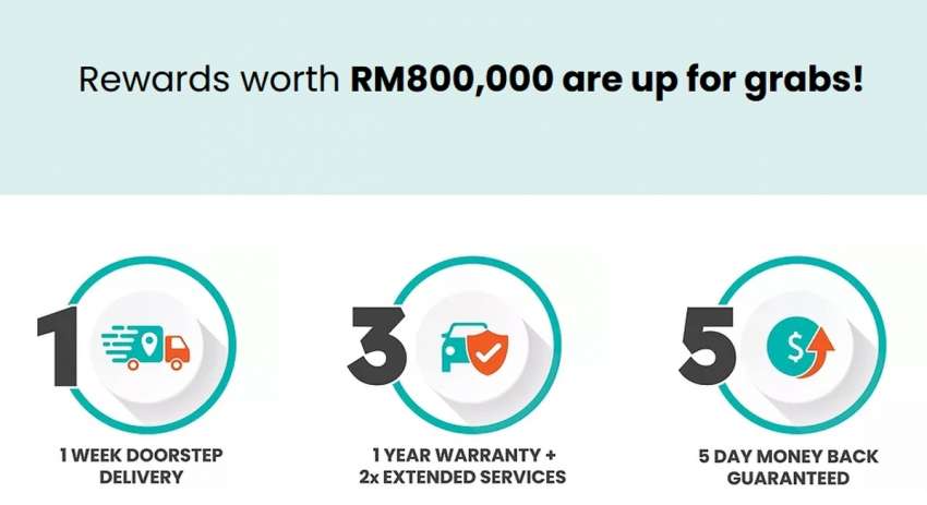 myTukar AutoFair 2022, Jan 7-9 – buy a used car with five-day money-back guaranteed, no questions asked! 1397904