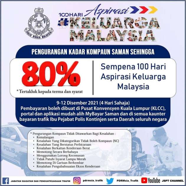 80% discount on <em>saman</em> from Dec 9-12 – payment can be made online and at all police HQs across Malaysia