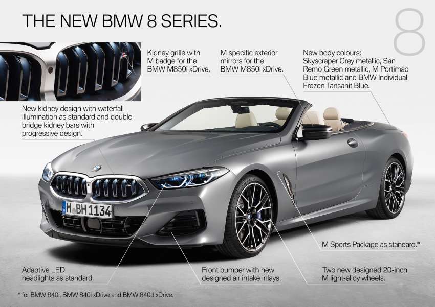 2022 BMW 8 Series facelift revealed – Iconic Glow illuminated kidney grille, 12.3-inch infotainment screen 1409502