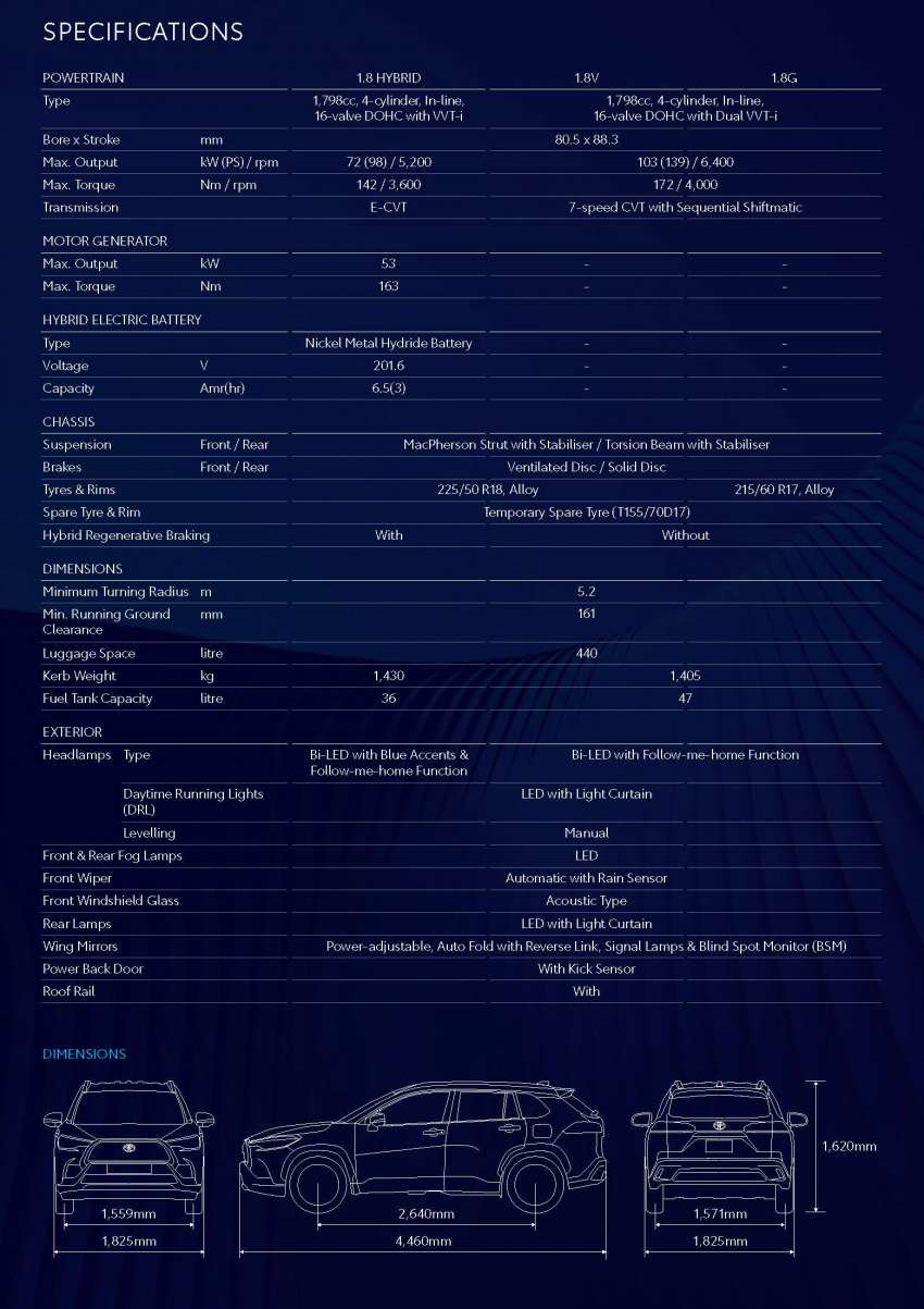 Toyota Corolla Cross Hybrid 2022 pasaran M’sia – spesifikasi didedahkan; CKD, 122 PS, lebih pantas 1402377