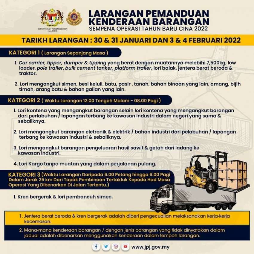 Speed limit on federal and state roads reduced for CNY – movement of heavy vehicles also banned or limited 1410508