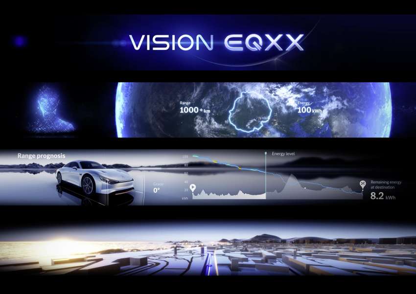 Mercedes-Benz Vision EQXX revealed – highly efficient experimental prototype with over 1,000 km of range Image #1399515