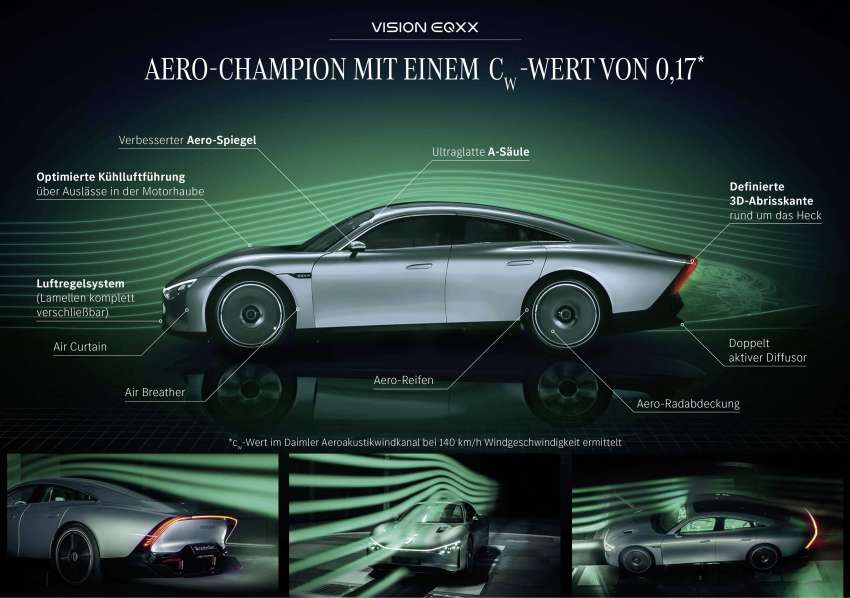 Mercedes-Benz Vision EQXX revealed – highly efficient experimental prototype with over 1,000 km of range Image #1399529