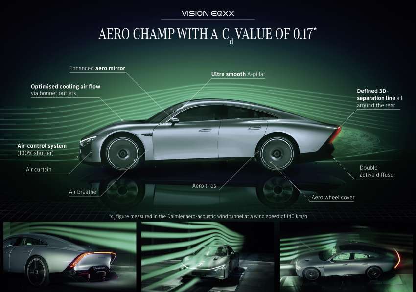 Mercedes-Benz Vision EQXX revealed – highly efficient experimental prototype with over 1,000 km of range Image #1399530