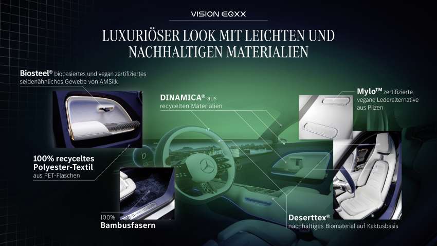Mercedes-Benz Vision EQXX revealed – highly efficient experimental prototype with over 1,000 km of range Image #1399533