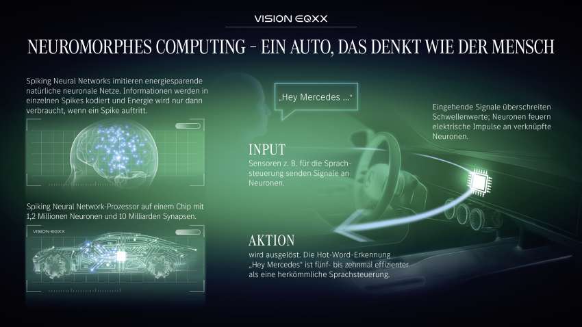 Mercedes-Benz Vision EQXX revealed – highly efficient experimental prototype with over 1,000 km of range Image #1399543
