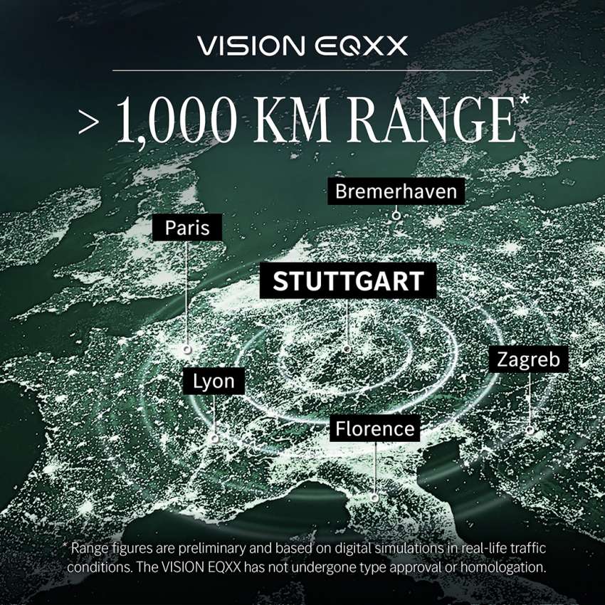 Mercedes-Benz Vision EQXX revealed – highly efficient experimental prototype with over 1,000 km of range Image #1399550