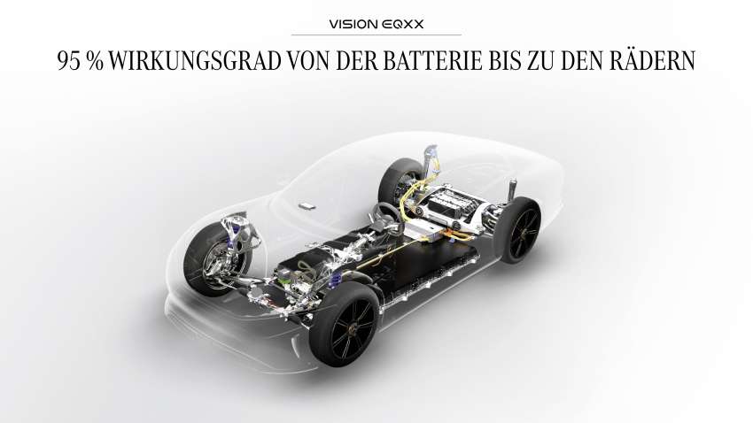 Mercedes-Benz Vision EQXX revealed – highly efficient experimental prototype with over 1,000 km of range Image #1399551