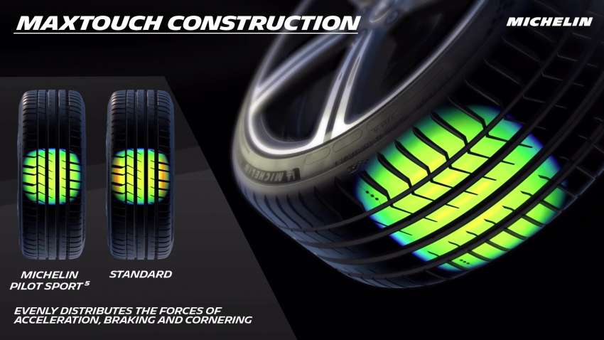Michelin Pilot Sport 5 introduced – Dual Sport Tread Design, better long-lasting performance; 17-20″ sizes 1408512