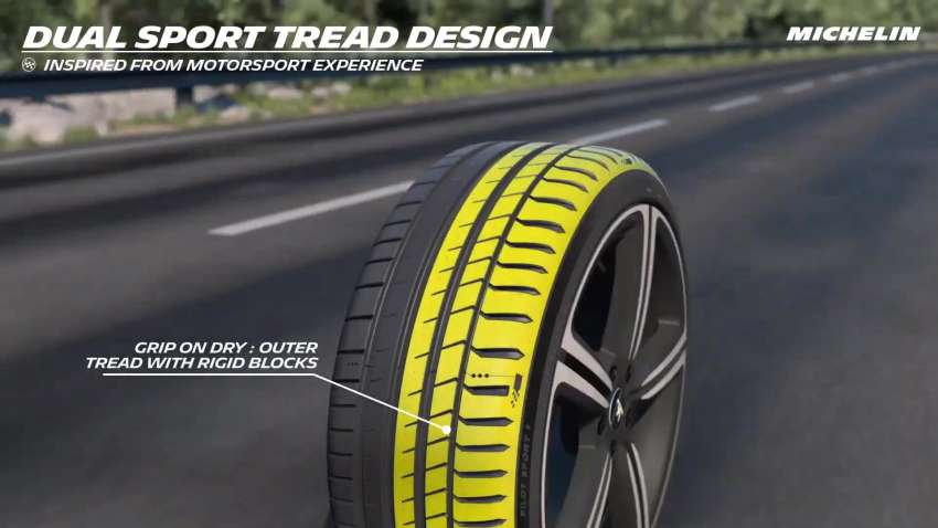 Michelin Pilot Sport 5 introduced – Dual Sport Tread Design, better long-lasting performance; 17-20″ sizes 1408515