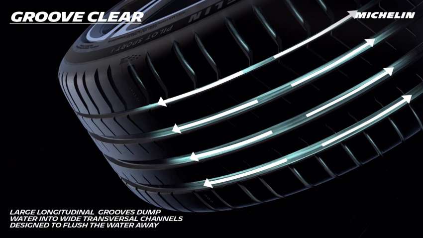 Michelin Pilot Sport 5 introduced – Dual Sport Tread Design, better long-lasting performance; 17-20″ sizes 1408516
