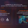 Renault-Nissan-Mitsubishi Alliance to introduce 35 new EVs by 2030 – 23 billion euro investment