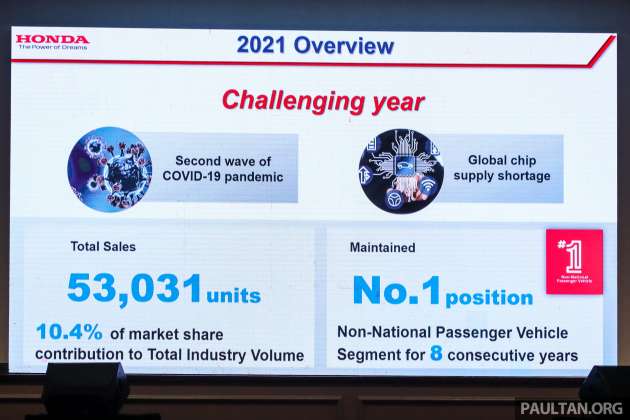 Honda Malaysia catat jualan 53,031 unit bagi 2021, sasar peningkatan jualan 50% untuk tahun ini