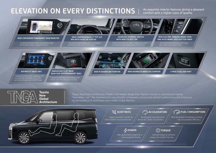 Toyota Voxy 2022 dilancarkan di Indonesia – RM163k, tujuh tempat duduk, enjin 2.0L Dynamic Force, CVT 1418150