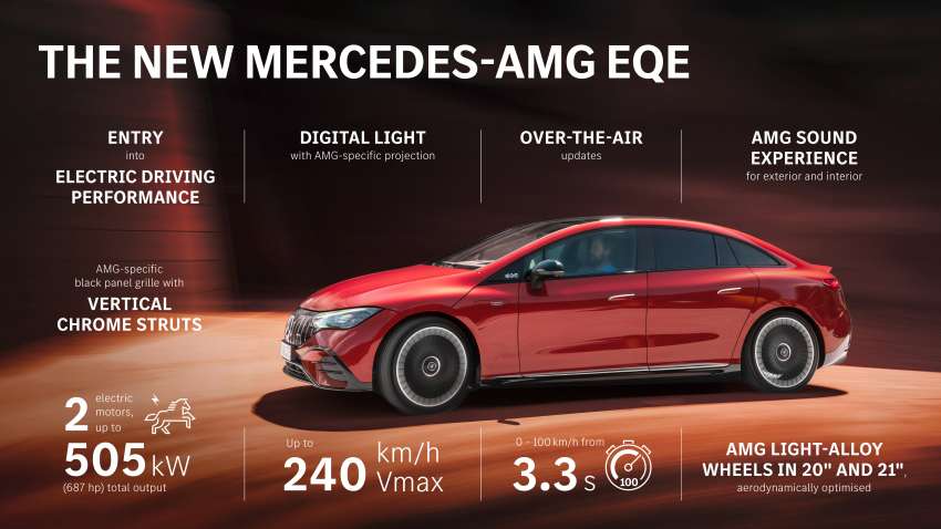 Mercedes-AMG EQE43 4Matic and EQE53 4Matic+ debut – performance EVs with up to 687 PS, 1,000 Nm 1415842