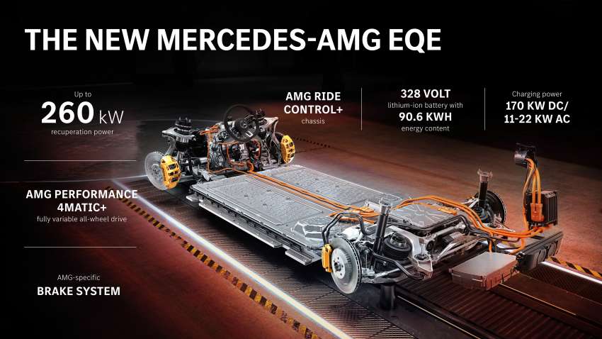 Mercedes-AMG EQE43 4Matic and EQE53 4Matic+ debut – performance EVs with up to 687 PS, 1,000 Nm 1415843